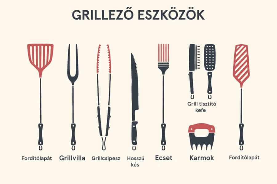 tesco grill eszközök